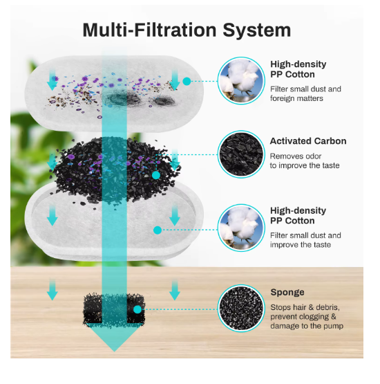 ZYFeeder Fuente de agua para gatos y perros pequeños — 2,2 L con sensor
